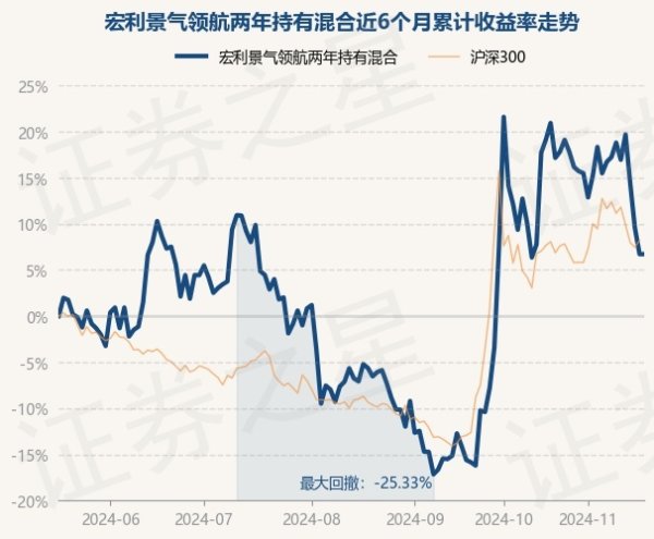 开云官网切尔西赞助商债券占净值比4.51%-开云平台皇马赞助商(中国)官方入口