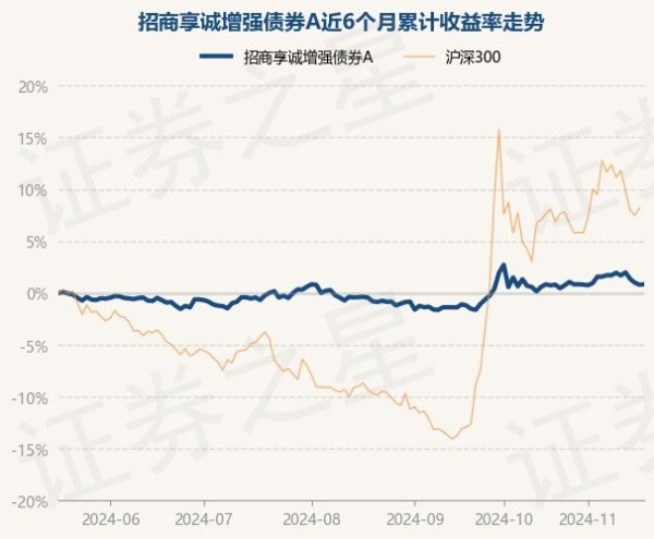 九游体育app官网累计净值为1.1047元-九游体育(中国)官方网站 登录入口 IOS/安卓通用版/手机app下载
