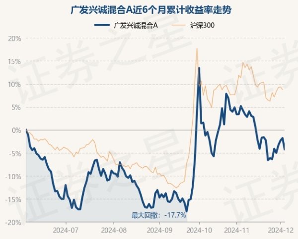 开yun体育网左证最新一期基金季报披露-开云平台皇马赞助商(中国)官方入口