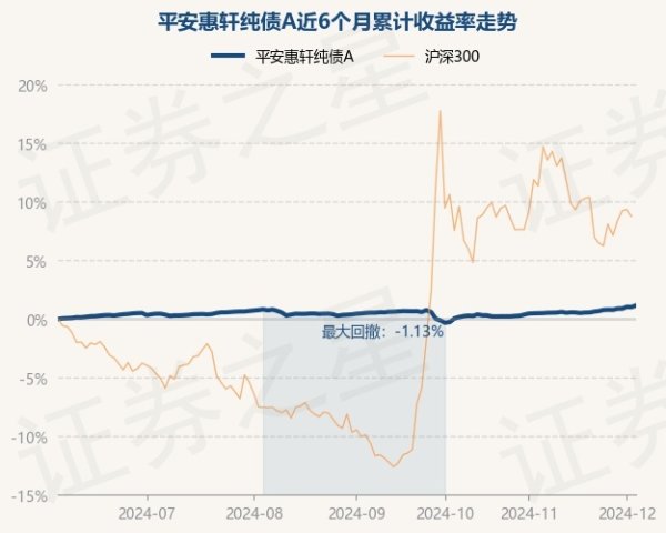 云开体育近1年高潮5.05%-开云平台皇马赞助商(中国)官方入口