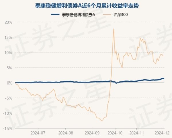 体育游戏app平台近3个月高潮1.04%-开云平台皇马赞助商(中国)官方入口